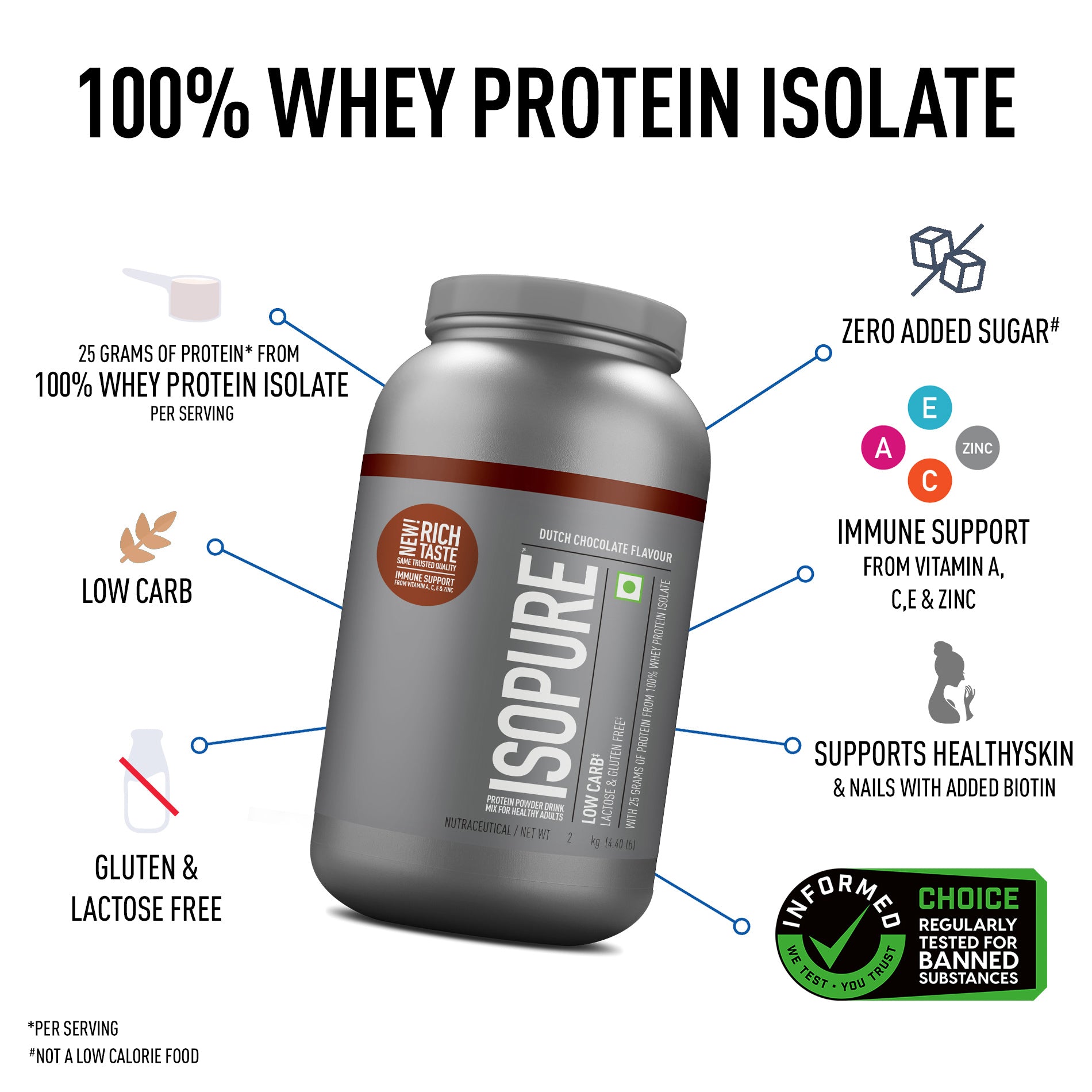 Isopure Whey Protein Isolate Powder with Vitamins for Immune Support - 2kg (Dutch Chocolate) Isopure Whey Protein Isolate Powder with Vitamins for Immune Support - 2kg (Dutch Chocolate)