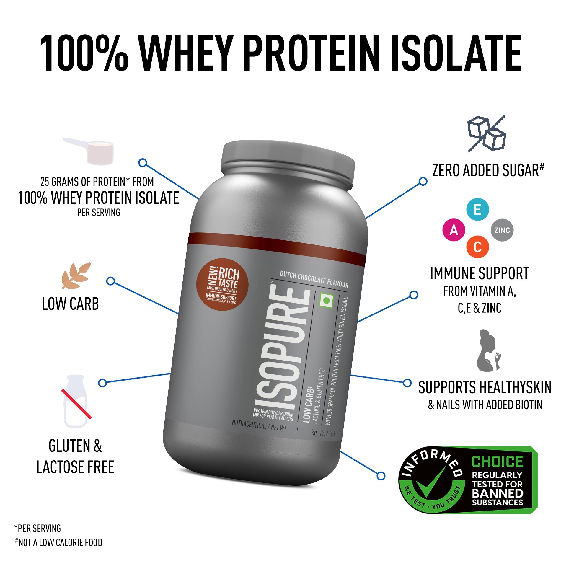 Isopure Low Carb Whey Protein Isolate Powder | Dutch Chocolate | 1 Kg Isopure Low Carb Whey Protein Isolate Powder | Dutch Chocolate | 1 Kg