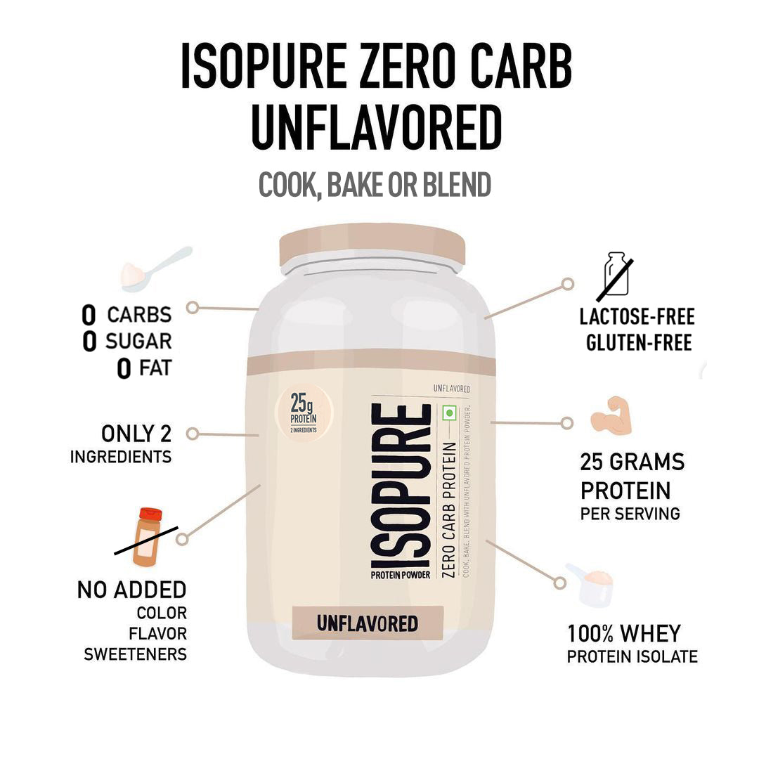 Isopure Zero Carb Protein– 1 kg / 2.2 lbs (Unflavoured) Isopure Zero Carb Protein– 1 kg / 2.2 lbs (Unflavoured)