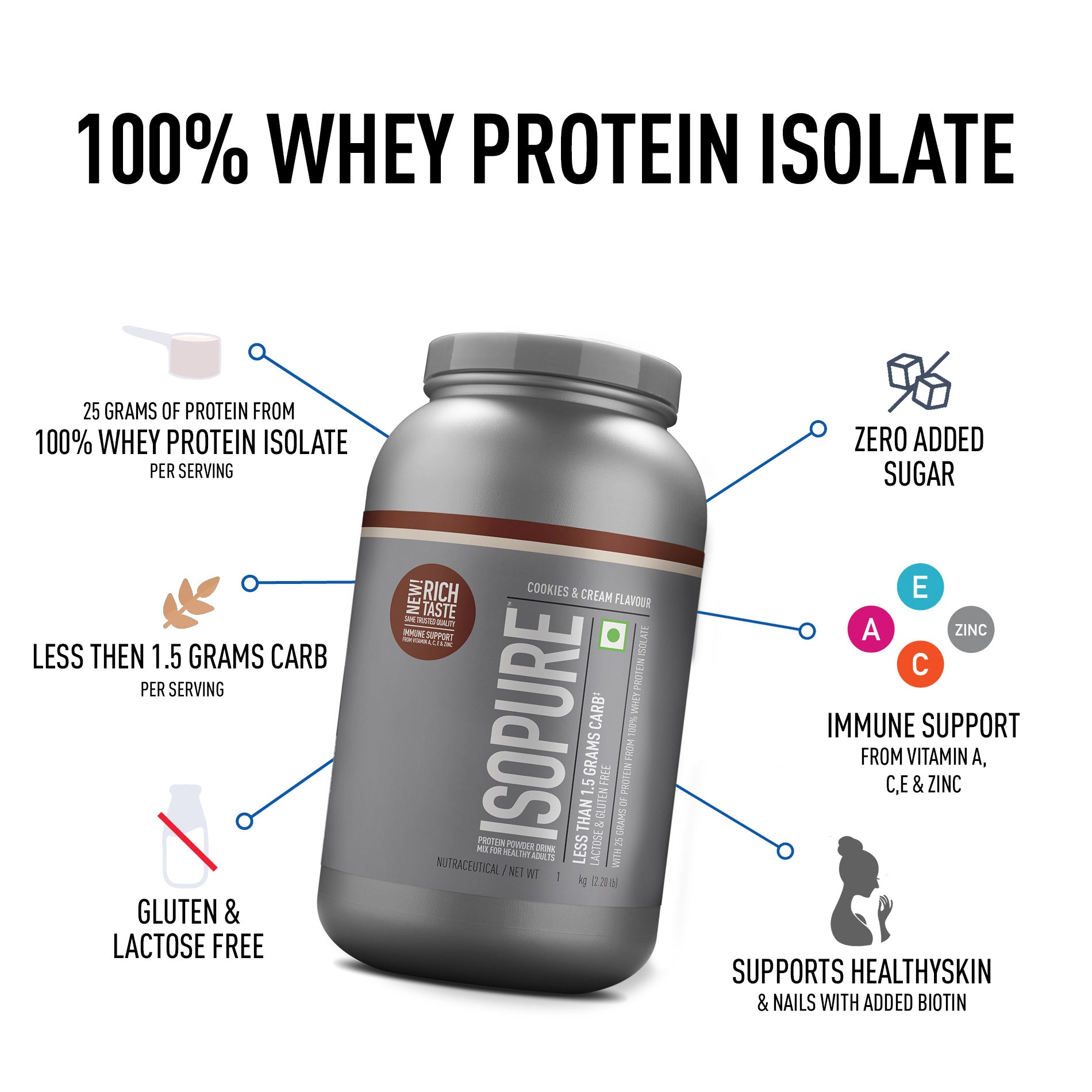Isopure Whey Protein Isolate Powder with Vitamins for Immune Support - 2 kg (Cookies & Cream)