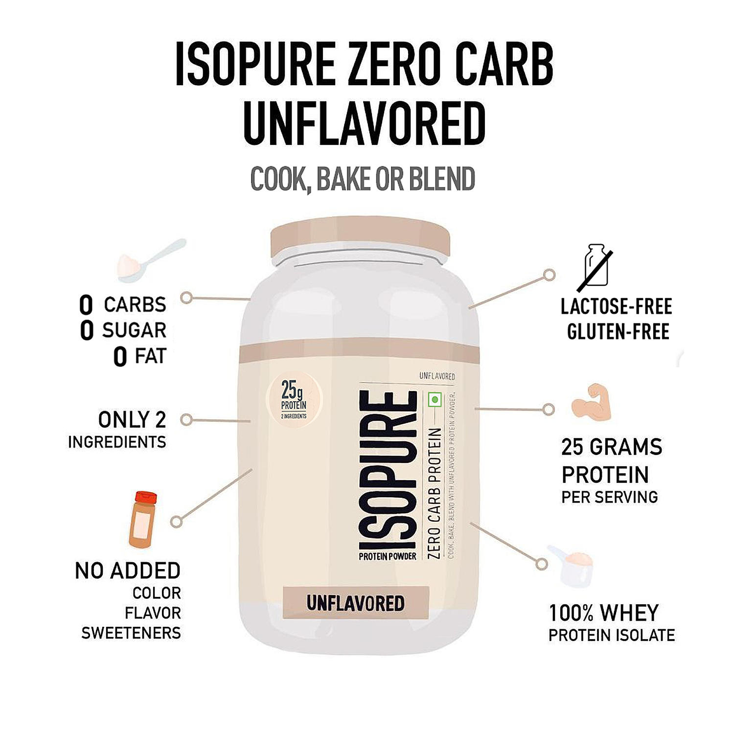 Isopure Zero Carb Protein– 1 kg / 2.2 lbs (Unflavoured)
