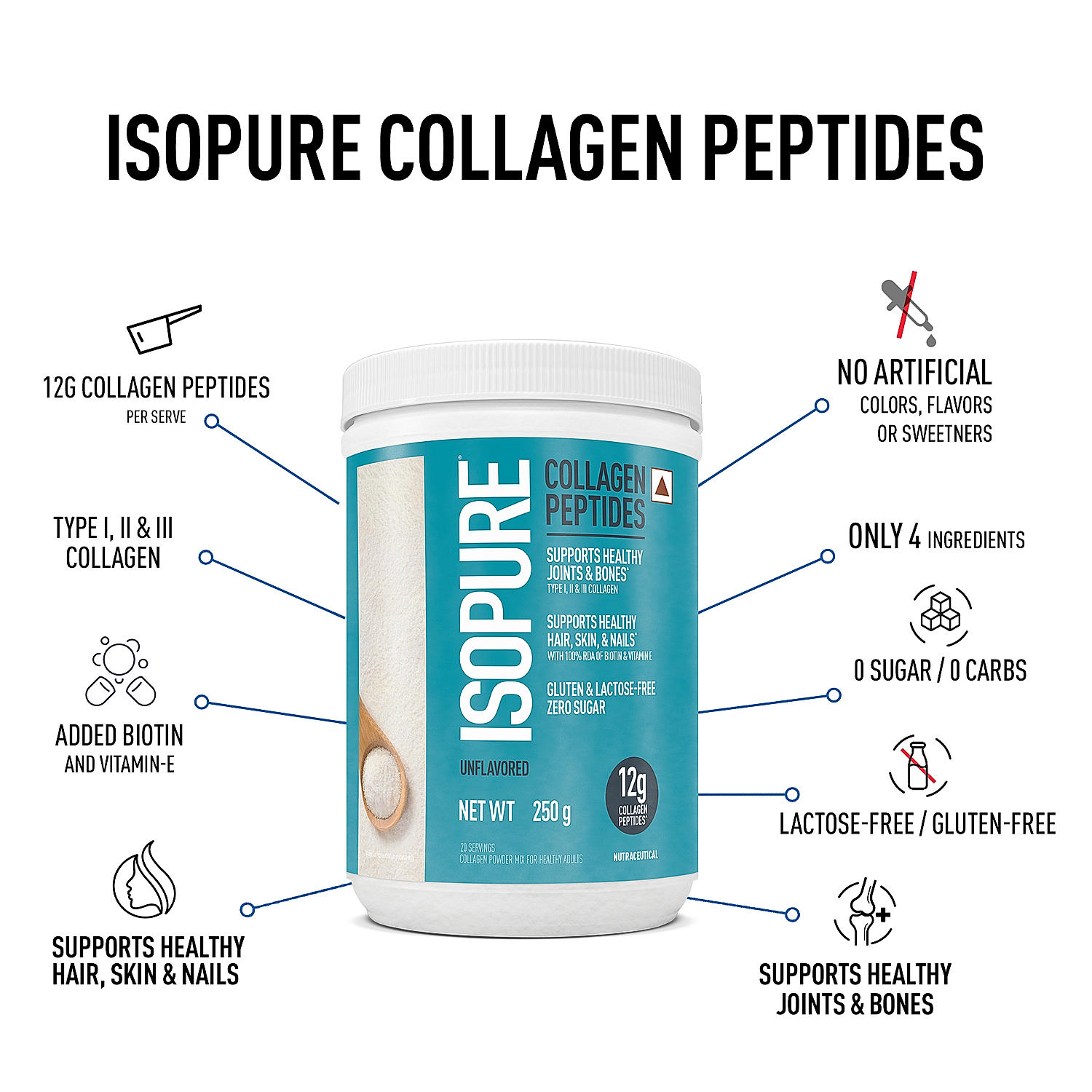Isopure Unflavored + Isopure Collagen Peptides (12g/serve) with Biotin & Vitamin E- 250g (Unflavored) + FREE Isopure Shaker