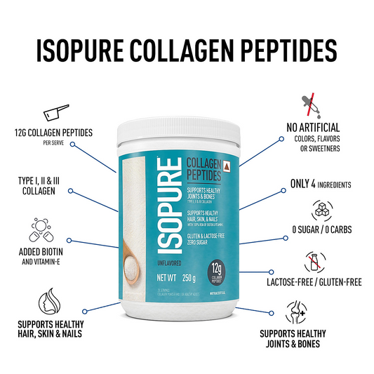 Isopure Low Carb Whey Protein Isolate Powder | Dutch Chocolate | 1 Kg + Isopure Collagen Peptides (12g/serve) with Type I,II & III Collagen (Unflavoured)- 250g Isopure Low Carb Whey Protein Isolate Powder | Dutch Chocolate | 1 Kg + Isopure Collagen Peptides (12g/serve) with Type I,II & III Collagen (Unflavoured)- 250g