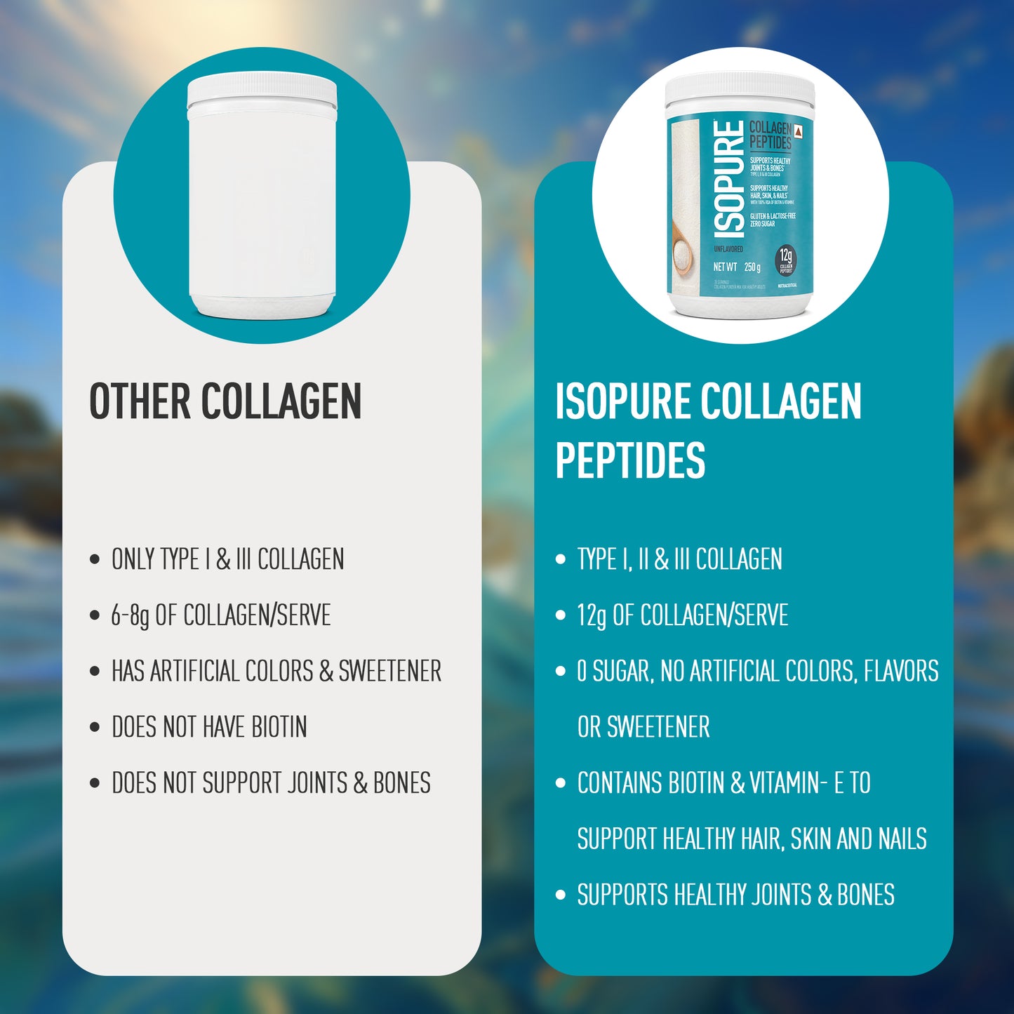Isopure Unflavored + Isopure Collagen Peptides (12g/serve) with Biotin & Vitamin E- 250g (Unflavored)