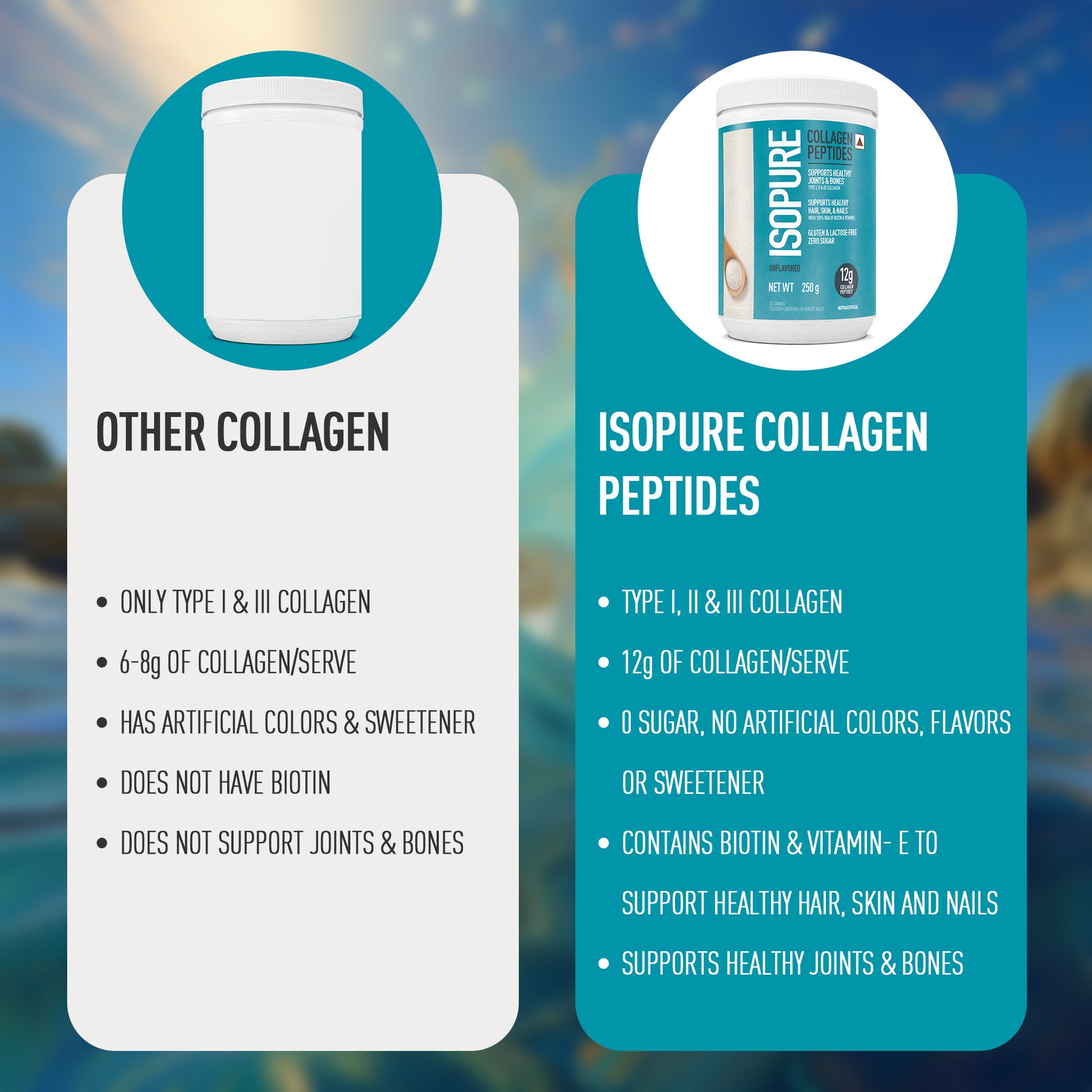 Isopure Unflavored + Isopure Collagen Peptides (12g/serve) with Biotin & Vitamin E- 250g (Unflavored)