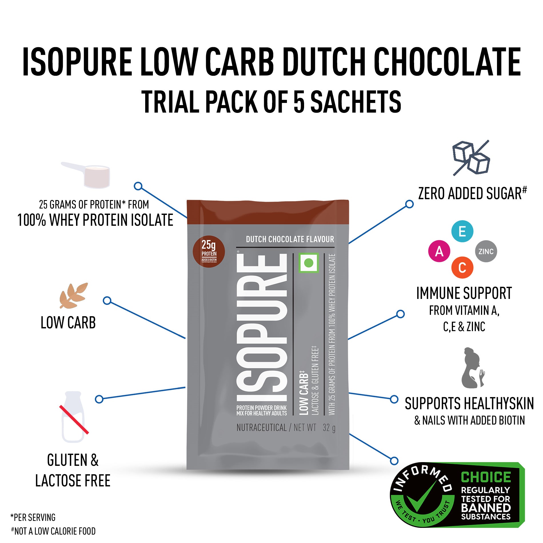 Isopure Low Carb Dutch Chocolate Whey Isolate Protein Powder- Pack of 5 single serve sachets