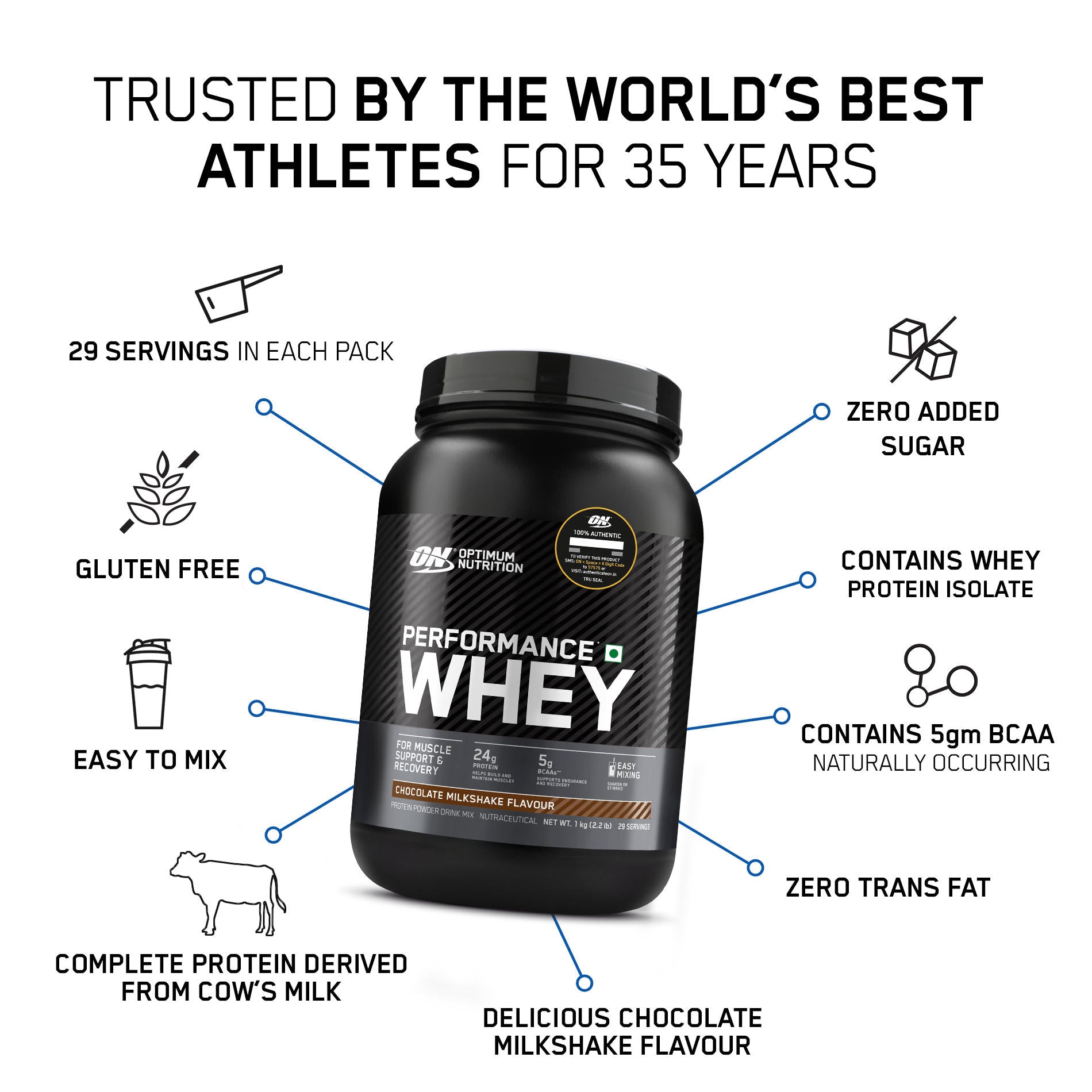 Performance Whey Protein | 1 kg (2.2 lbs) | Chocolate + Multivitamin for MEN- 60 Tablets