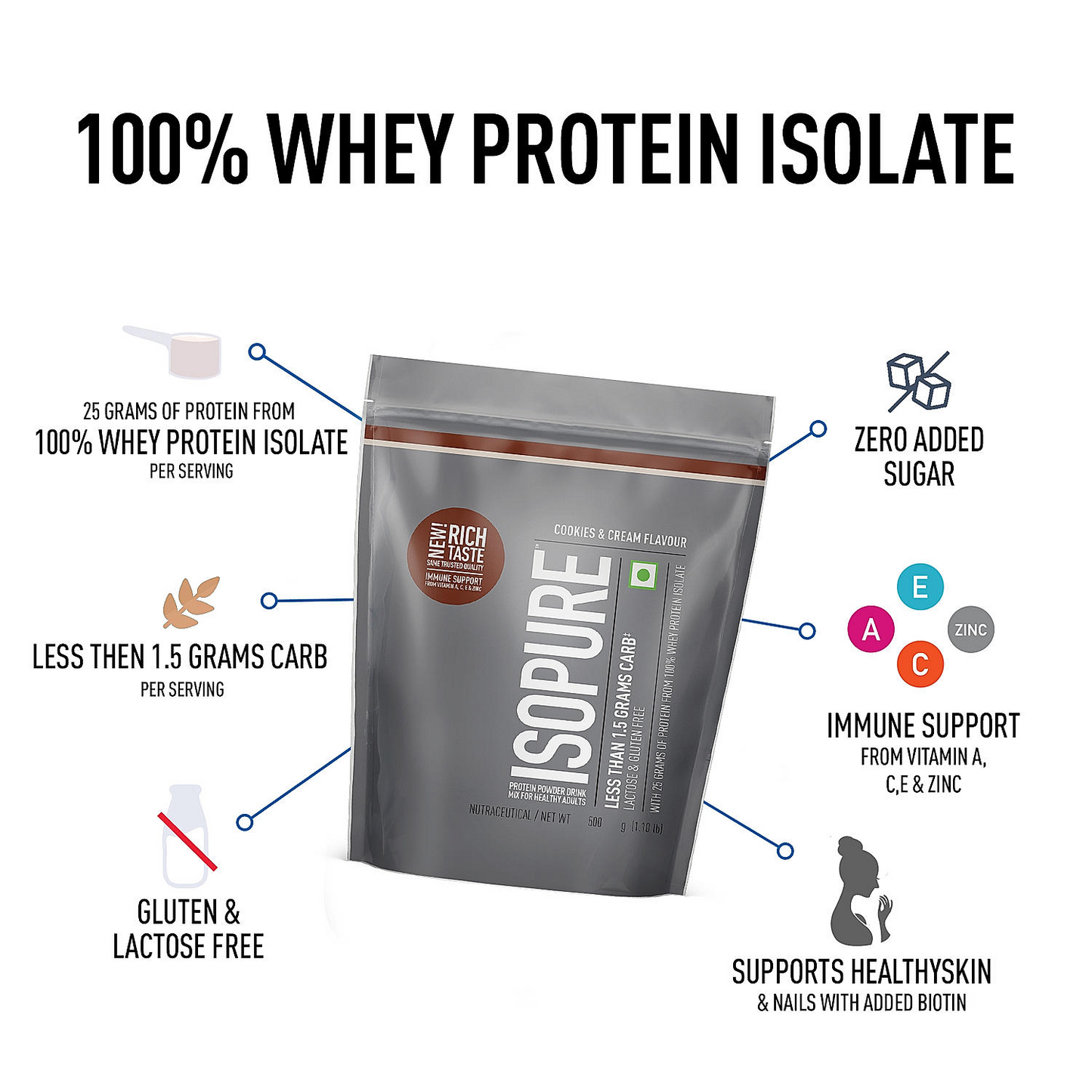 Isopure Cookies & Cream - 500g / 1.1lb (Low Carb, Lactose-Free, Zero Added Sugar)