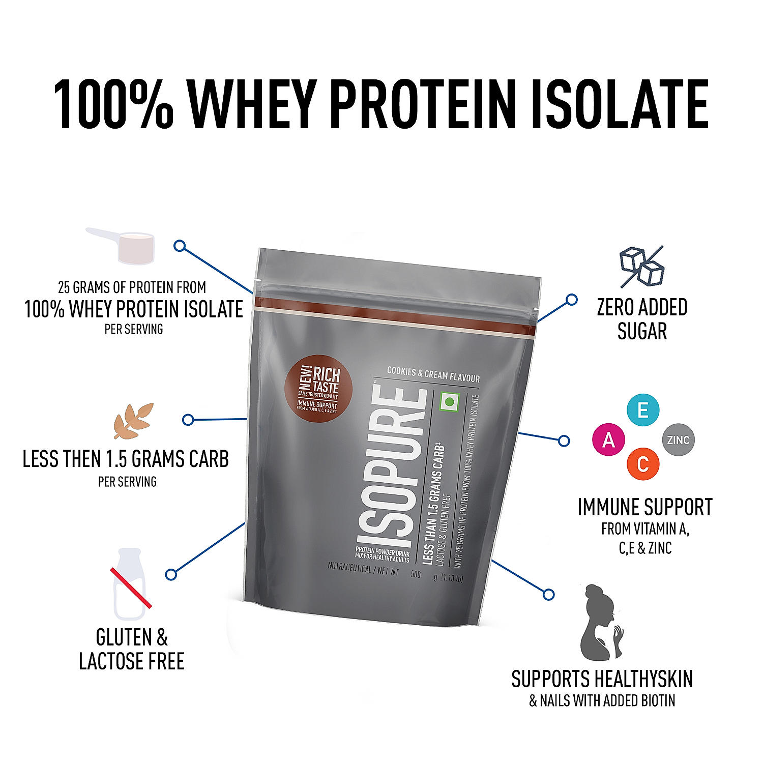 Isopure Cookies & Cream - 500g / 1.1lb (Low Carb, Lactose-Free, Zero Added Sugar)