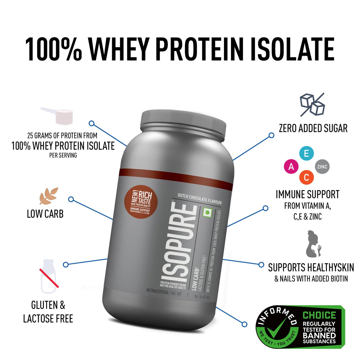 Isopure Whey Protein Isolate Powder with Vitamins for Immune Support - 2kg (Dutch Chocolate)