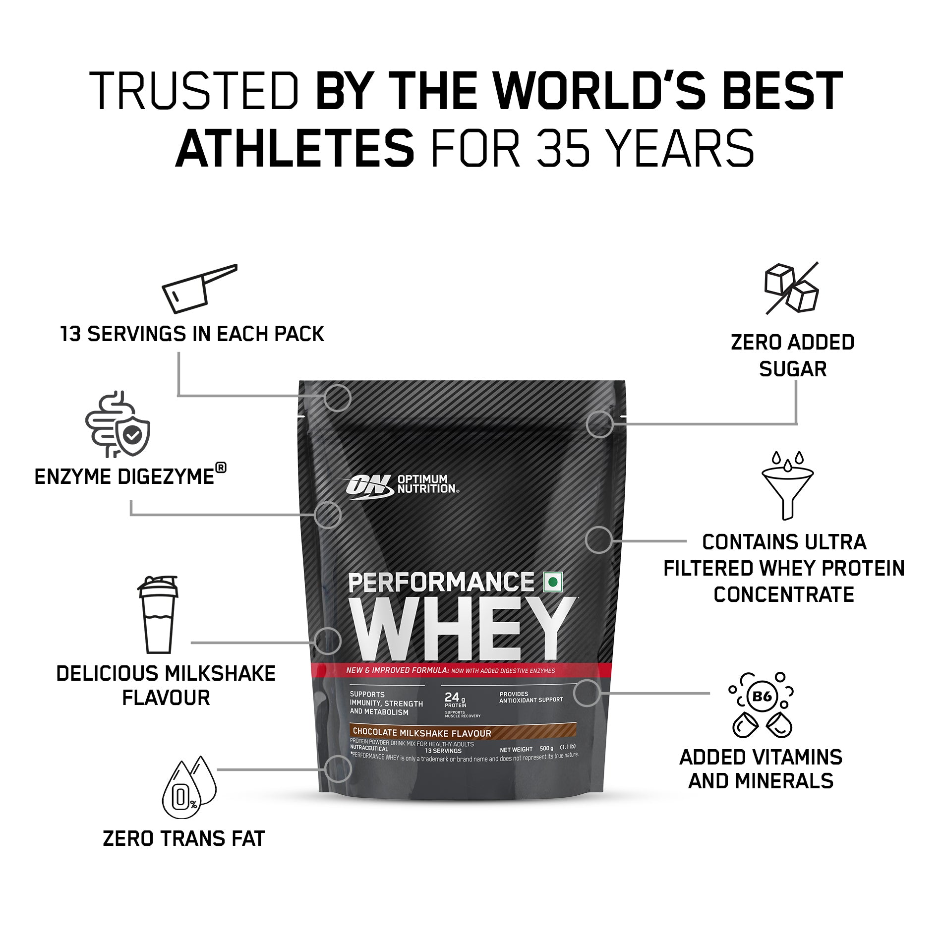 Optimum Nutrition (ON) Performance Whey Protein Powder– 0.5Kg (Chocolate Milkshake)