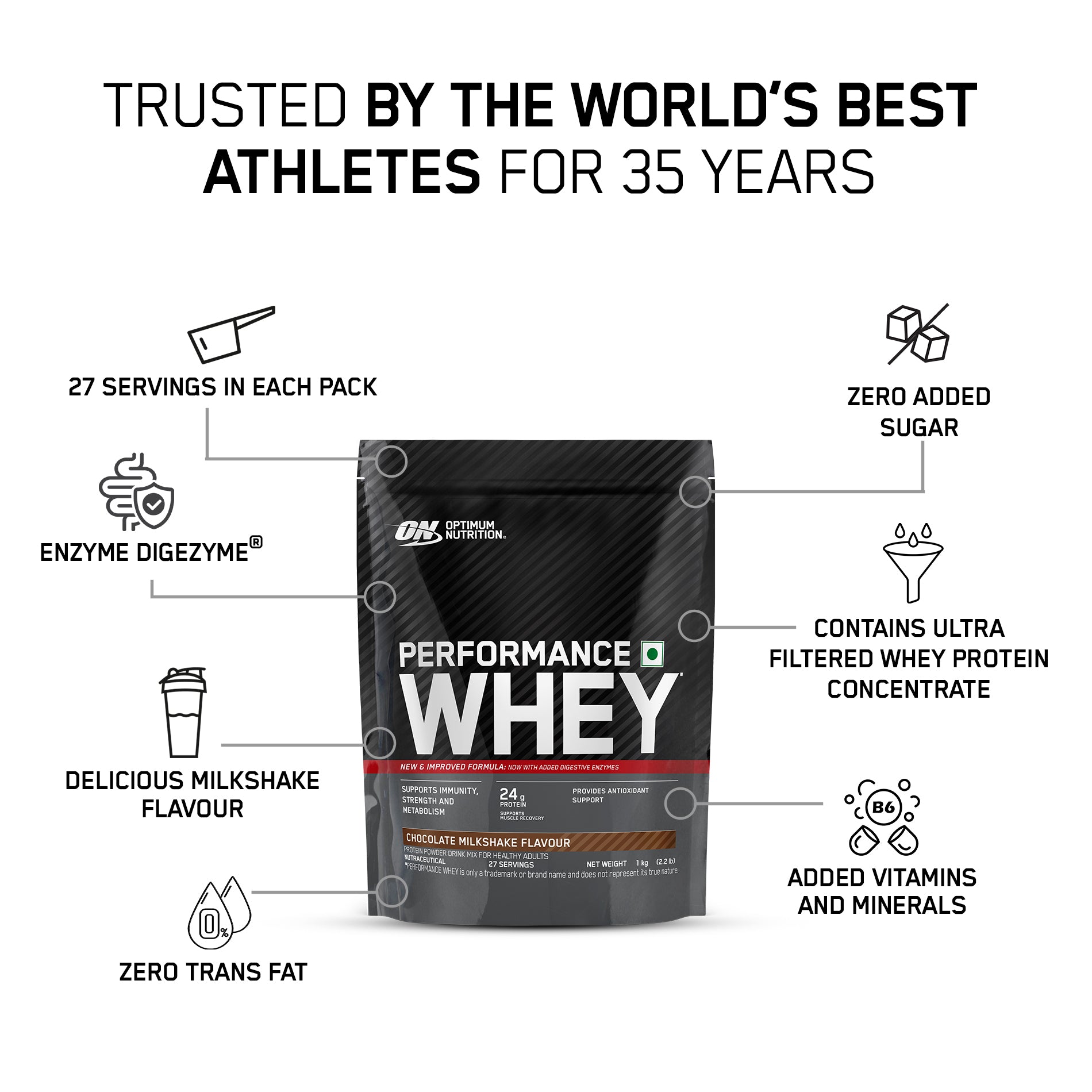 Performance Whey Protein Powder– 1Kg (Chocolate Milkshake) + Multivitamin for MEN- 60 Tablets
