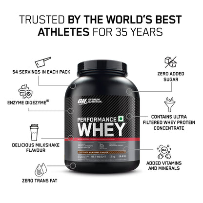 Optimum Nutrition (ON) Performance Whey Protein Powder, 24g Protein,2Kg (Chocolate Milkshake), Ultra-Filtered and Concentrated All-Whey Protein