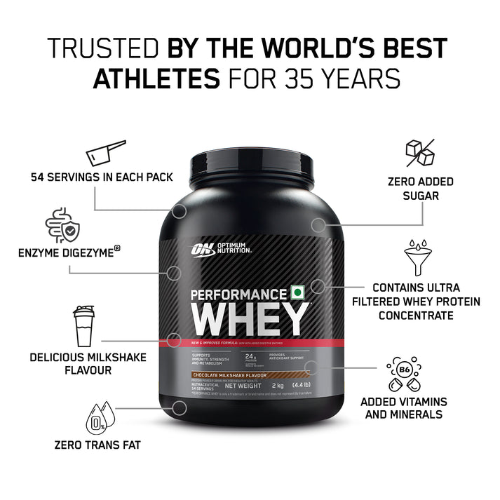 Shop 2kg Performance Whey Protein Powder with 24g Protein - Optimum ...